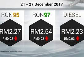 Harga kontrak futures brent kini telah semakin mendekati us$ 60/barel. Harga Minyak Semasa 2017 Sal Kaa