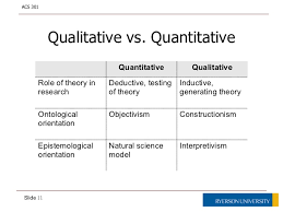 Personality type and likelihood to commit a. Research Methodology Defined