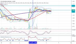 Is there a target share price forecast 2021? Fgv Stock Price And Chart Myx Fgv Tradingview