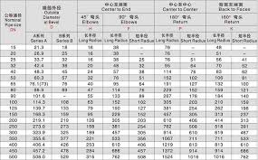 stainless steel tube dimensions watanabeshinkyu info