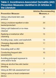 Image result for diaper dermatitis adult -children -infant -baby