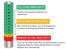 46 Unique Tire Depth Chart