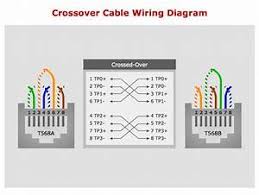 It was introduced commercially in 1989 and became ieee standard 802.3 in 1983. Diagram Lan Cable Wiring Diagram Full Version Hd Quality Wiring Diagram Lsgmwiring Tempocreativo It