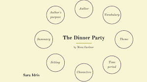 For example, a festival theme for a corporate dinner could involve ceiling draping, indoor signposts, string lighting, replica trees and perhaps themed centrepieces such as tiny tents! The Dinner Party By Sara Edrees