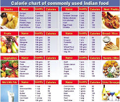 Calorie Chart For Common Foods Creativedotmedia Info