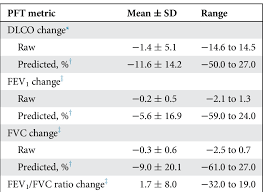 Image result for Diffusing Capacity