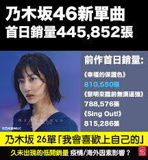 賀喜＆柴田」前編 (nhk bs premium 2021.03.26). å–œæ„›æ—¥æœ¬like Japan Likejapanå¨›æ¨‚ ä¹ƒæœ¨å‚46æ–°å–®æ›² æˆ'æœƒå–œæ­¡ä¸Šè‡ªå·±çš„ é¦–æ—¥éŠ·é‡445 Facebook