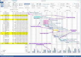Interactive Gantt Charts For Project Teams Now How Do I
