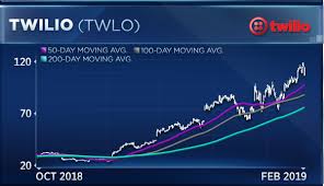 twilio is up 240 percent in a year but chart analyst sees