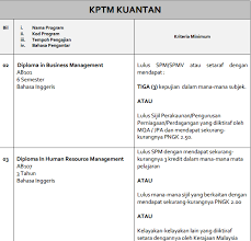 Murid lepasan penilaian berasaskan sekolah (pbs). Kolej Poly Tech Mara Syarat Kemasukan Ke Program Diploma In Business Management Diploma In Human Resource
