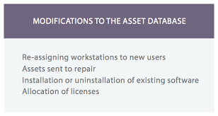 Searching for a asset manager job or career in united kingdom (uk)? It Asset Management Best Practices Itam Software Asset Management Steps Process Flow Itil Hardware Assets Lifecycle Management Procedures