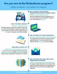 National Consumer Voice