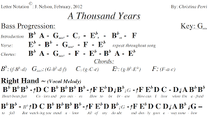 Beginners can learn this song in a couple of days. Letternotes