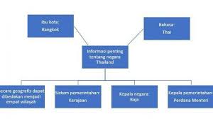 Check spelling or type a new query. Kunci Jawaban Tema 8 Kelas 6 Halaman 29 31 32 33 35 36 39 Pembelajaran 4 Subtema 1 Tribun Jateng