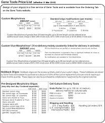 Current Price List Gene Tools Llc
