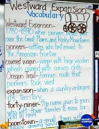 10 Ways To Teach Westward Expansion During Your Literacy Block Around The Kampfire Social Studies Elementary Teaching Social Studies Elementary Social Studies Vocabulary