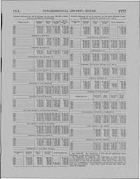 Https Www Gpo Gov Fdsys Pkg Gpo Crecb 1914 Pt2 V51 Pdf Gpo Crecb 1914 Pt2 V51 11 2 Pdf