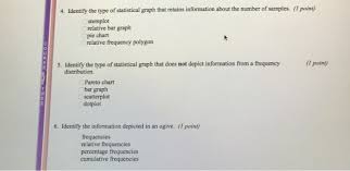 Solved Point 4 Identify The Type Of Statistical Graph