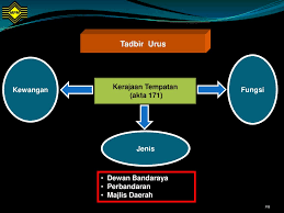 Pengajian am ( kerajaan negeri & ke. Sukatan Pelajaran Stpm Baharu Pengajian Am Ppt Download