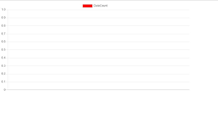 Barchart For Asp Net Using Jquery The Asp Net Forums