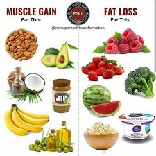 Pin On Fat Loss Weight Gain
