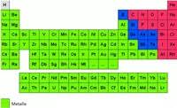 Wie ist das periodensystem aufgebaut? Wie Ist Das Periodensystem Geordnet Studienkreis De