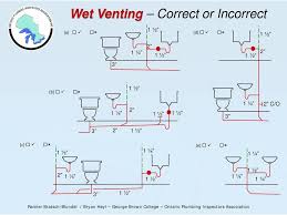 A connection between a vent pipe and a vent stack shall be at least 6 inches above the flood level rim of the highest fixture served by the vent pipe. Ontario Plumbing Inspectors Association Inc In The Public Service Since Wet Venting Incorporating Stack Venting And Npc Harmonization Pdf Free Download