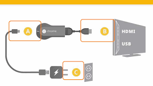 Google home smart speakers are handy for getting info via voice commands, but what if you want to play a song stored on your icloud drive or elsewhere? How To Set Up Google Chromecast Gchromecast Hub