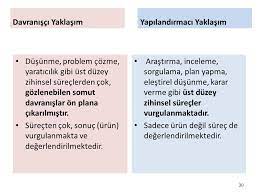 Yapılandırmacı yaklaşım öğrenmenin sosyal yanını da vurgular. Yapilandirmaci Yaklasim Ppt Video Online Indir