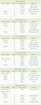 ادارة المشاريع الصغيرة والمتوسطة جامعة حلب. Ø§Ù„Ø®Ø·Ø© Ø§Ù„Ø¯Ø±Ø§Ø³ÙŠØ© ØªØ®ØµØµ Ø§Ø¯Ø§Ø±Ø© Ø§Ù„Ø§Ø¹Ù…Ø§Ù„ Ø¬Ø§Ù…Ø¹Ø© Ø¬Ø¯Ø© Ù…Ø¯ÙˆÙ†Ø© Ø§Ù„Ù…Ù†Ø§Ù‡Ø¬ Ø§Ù„Ø³Ø¹ÙˆØ¯ÙŠØ©