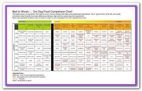 Best Dog Food Comparison Website The Dog Food Advisor S Unbiased Dog Food Reviews And Ratings Searchab Dog Food Comparison Dog Food Recipes Best Dry Dog Food