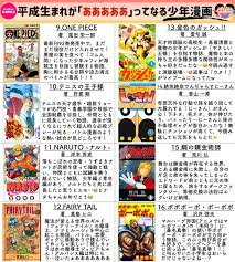 buzzfeed kawaii on twitter 少年マンガ 少年漫画 マンガ