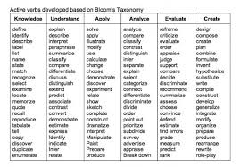 Blooms Higher Level Verbs Curriculum Mesa Community College