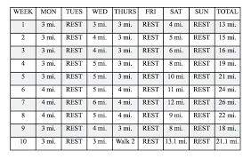 Train For A 10k Chart Google Search Running Training