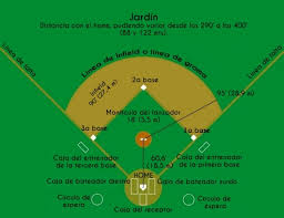 Reglas Del Beisbol Historia De Baseball Normas Basicas Competize