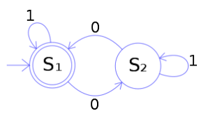 Friday 8th october 2004, 17 00 hours. Automata Theory Wikipedia