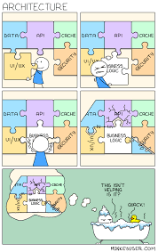 Architecture Programmer Humor Programming Humor Tech Humor