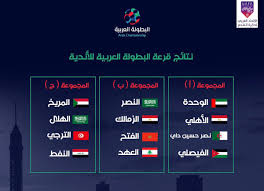 ماذا يطلق على القلب واللسان. Ù‚Ø±Ø¹Ø© Ø§Ù„Ø¨Ø·ÙˆÙ„Ø© Ø§Ù„Ø¹Ø±Ø¨ÙŠØ© Ù„Ù„Ø£Ù†Ø¯ÙŠØ© Øª Ø³ÙØ± Ø¹Ù† Ù…Ø¬Ù…ÙˆØ¹Ø§Øª Ù‚ÙˆÙŠØ© Ø§Ù„Ø®Ù„ÙŠØ¬ Ø£ÙˆÙ†Ù„Ø§ÙŠÙ†