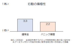 バディコンプレックスの設定をｉｓの世界に持ってきたらこうなった件 連載：16話 原作：インフィニット・ストラトス 作：ル 痛いのは嫌なので防御力に極振りしたいと思います。 イナズマイレブン. ãƒ'ãƒ‹ãƒƒã‚¯ éšœå®³ ãªã‚Š ã‚„ã™ã„ äºº ã® ç‰¹å¾´ Article