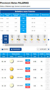 Previsioni meteo palermo e dati palermo con aggiornata allerta meteo palermo. Meteo Palermo Sole E Clima Mite Pasquetta Bene Ma Non Benissimo Ecco Le Previsioni
