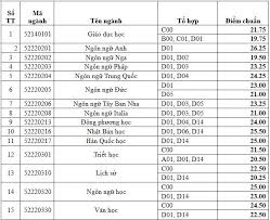 Trường đh khoa học xã hội và nhân văn (***). Ä'h Khoa Há»c Xa Há»™i Nhan VÄƒn Tp Hcm Cong Bá»' Ä'iá»ƒm Chuáº©n Cao Nháº¥t Ä'áº¿n 27 25 Ä'iá»ƒm