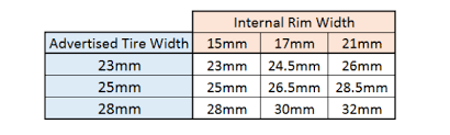 Curious Tire And Wheel Width Chart Tire And Wheel Width Chart