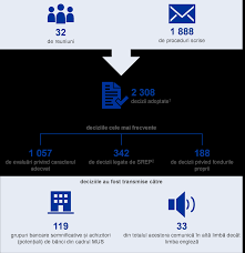 Sunt comisioane care difera de la banca la banca.sa le studiezi cu atentie! Raportul Anual Al Bce Privind ActivitÄƒÈ›ile De Supraveghere 2017