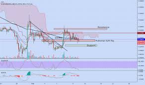 Xrp Usd Chart Mining Profitability Formula Rajeshwari