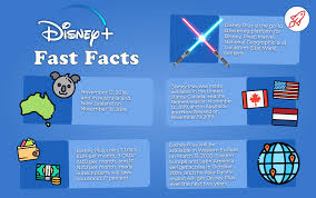 One does not need to have seen the content to make their choice. Disney Plus Everything You Need To Know Before You Sign Up Broadbandsearch
