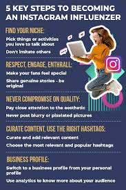 Influencers, celebrities, and everyday users alike are jumping on this trend and sharing batches of unedited photos and videos in a carousel . Instagram Influencer How To Become A Successful Instagram Influencer The Economic Times