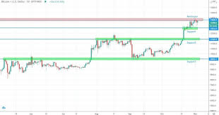 These predictions take several variables into account such as volume changes, price changes, market cycles, similar coins. Btc Xrp Neo And Eth Price Predictions Technical Analysis Altcoin Buzz
