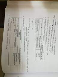 Pin By Sunadh Barnabas On Psm Swimming Pools Best Powder Bleach