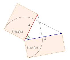 Ok, ma l'angolo tra due vettori v e w, per definizione, è l'angolo tra due rette orientate aventi rispettivamente la direzione e il verso di v e w; Prodotto Scalare E Vettoriale La Regola Della Mano Destra Il Metodo Punta Coda E Del Parallelogramma I Vettori Weschool