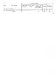 Penerimaan cpns kabupaten aceh tamiang tahun 2019 182 formasi. Pengumuman Cpns 2019 Atr Bpn Informasi Cpns Asn Indonesiainfo Cpns Asn Indonesia 2021